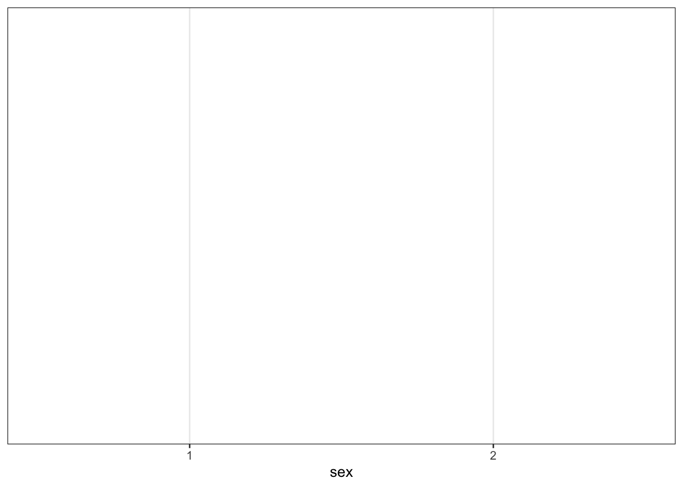 First ggplot layer sets the axes