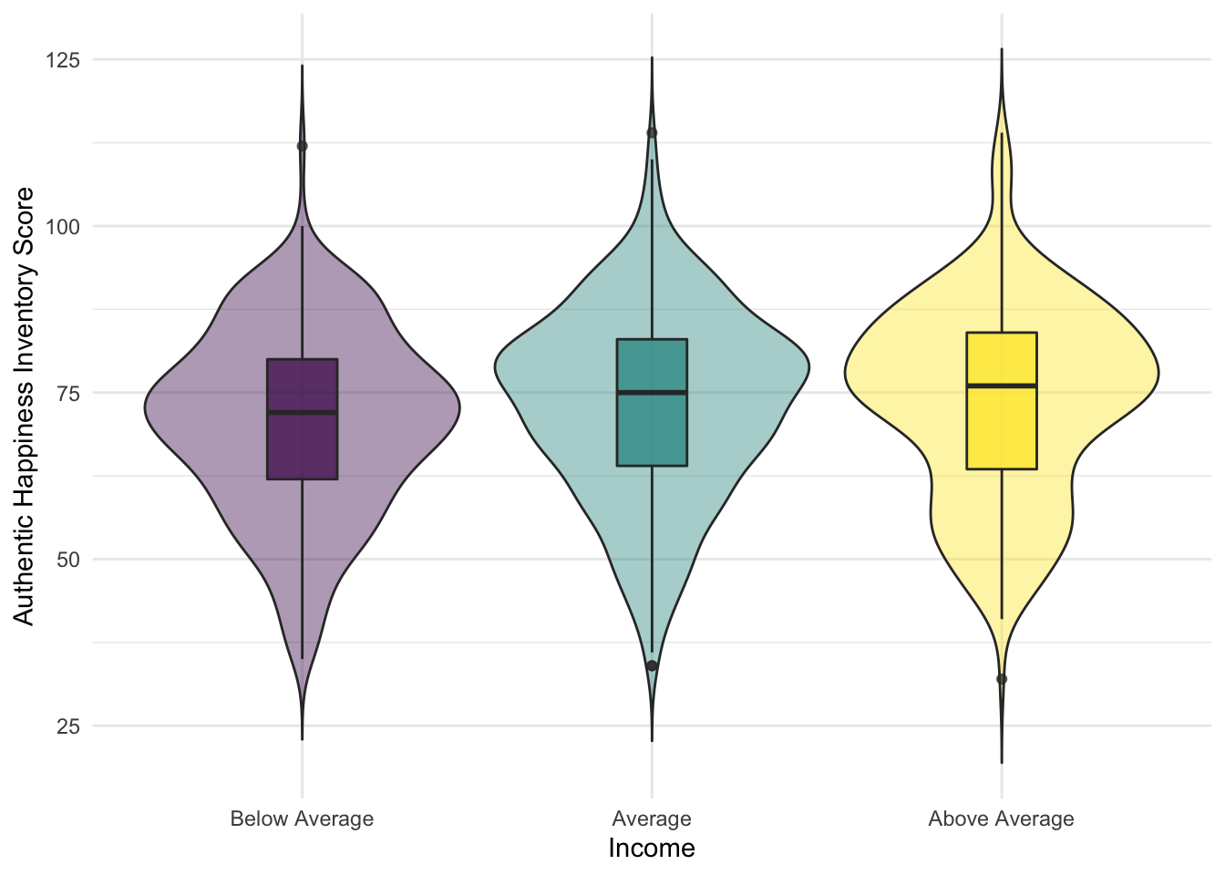 Violin-boxplot