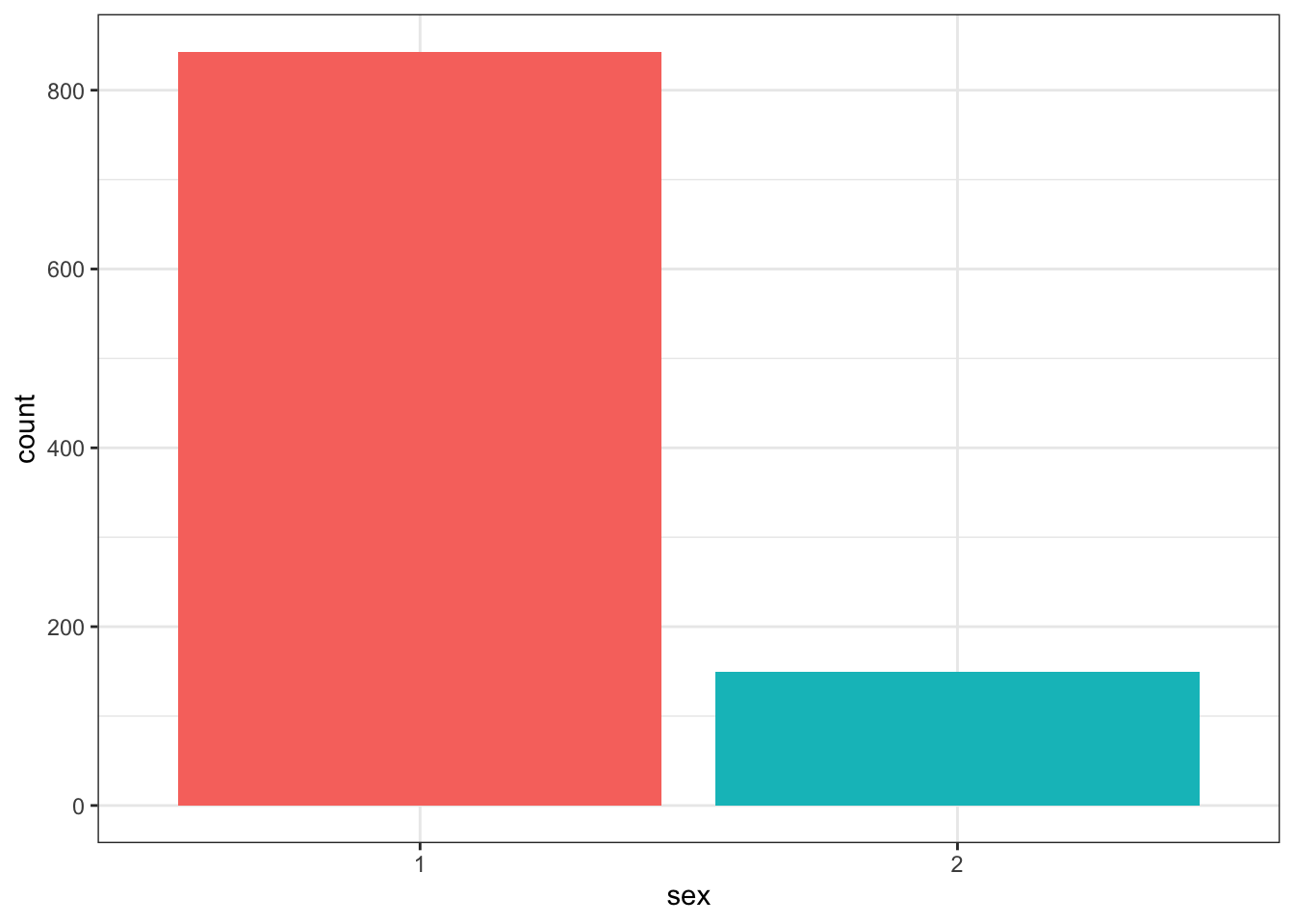 Barplot without legend