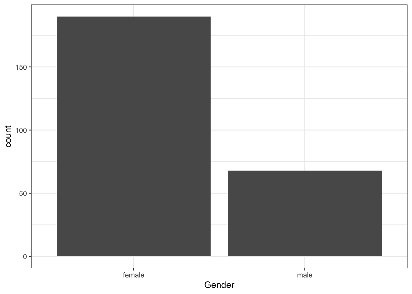 Basic bar chart