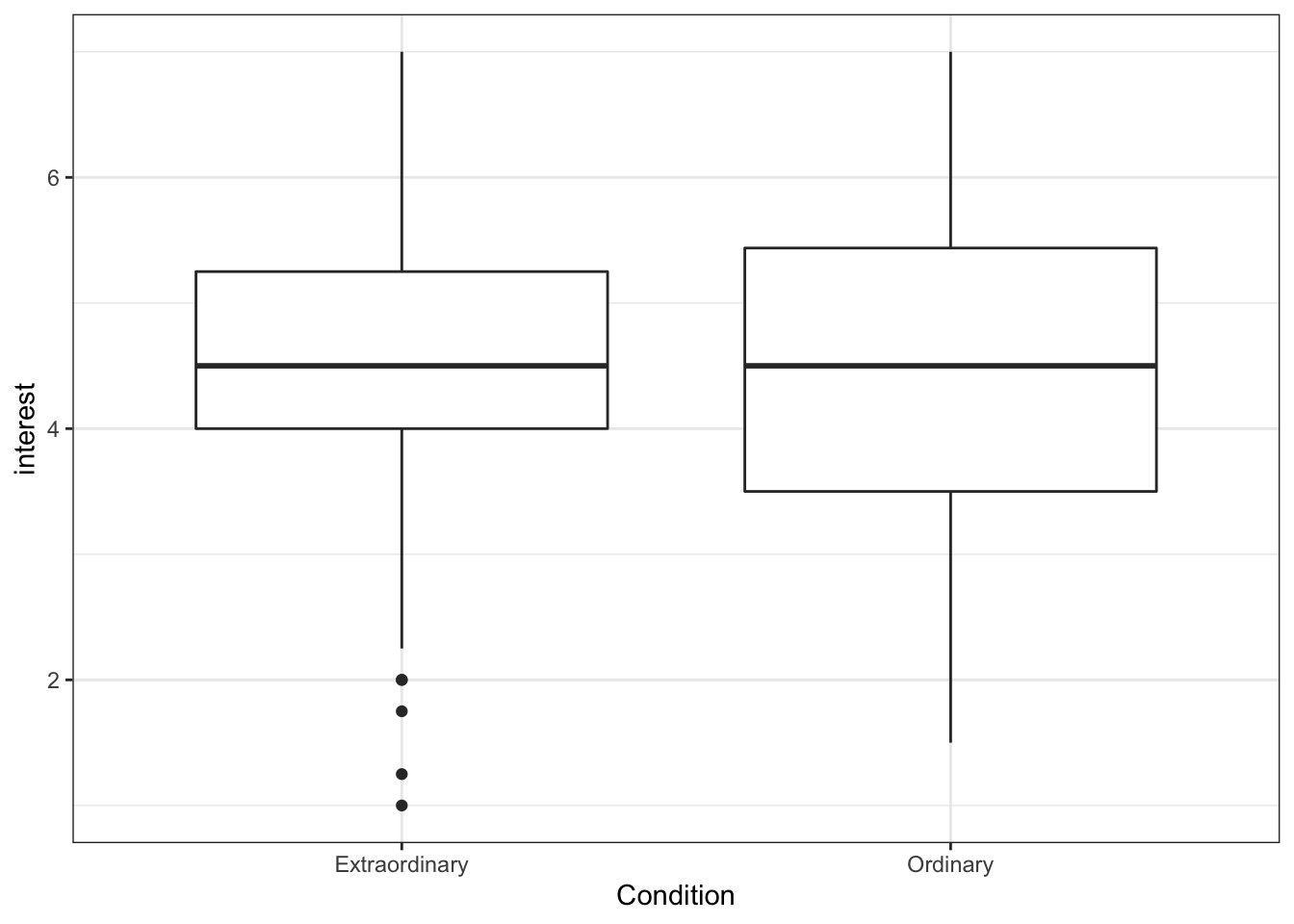 Basic boxplot