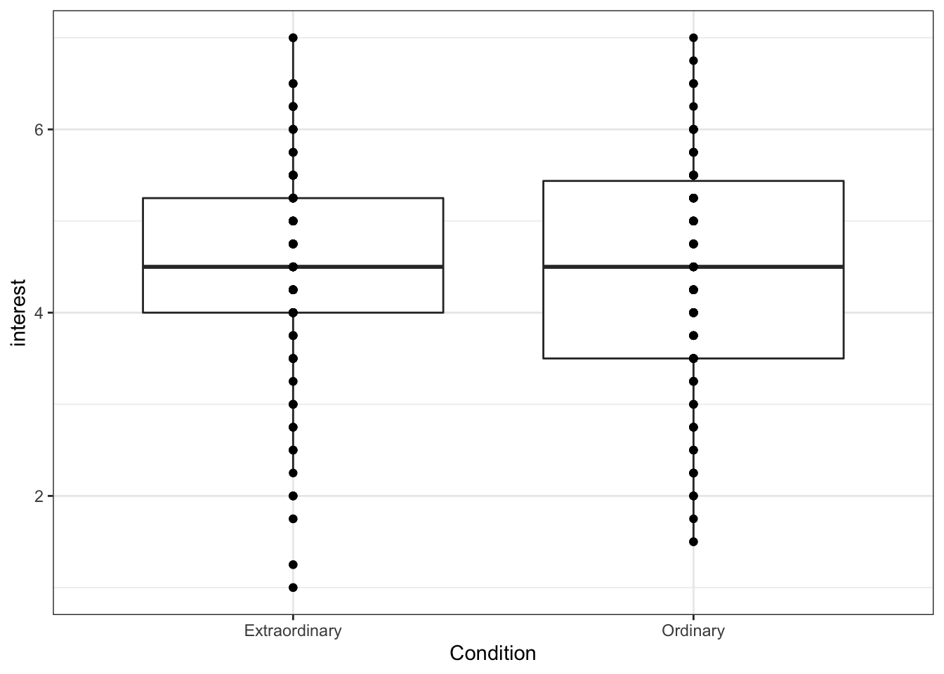 Boxplot with overplotting