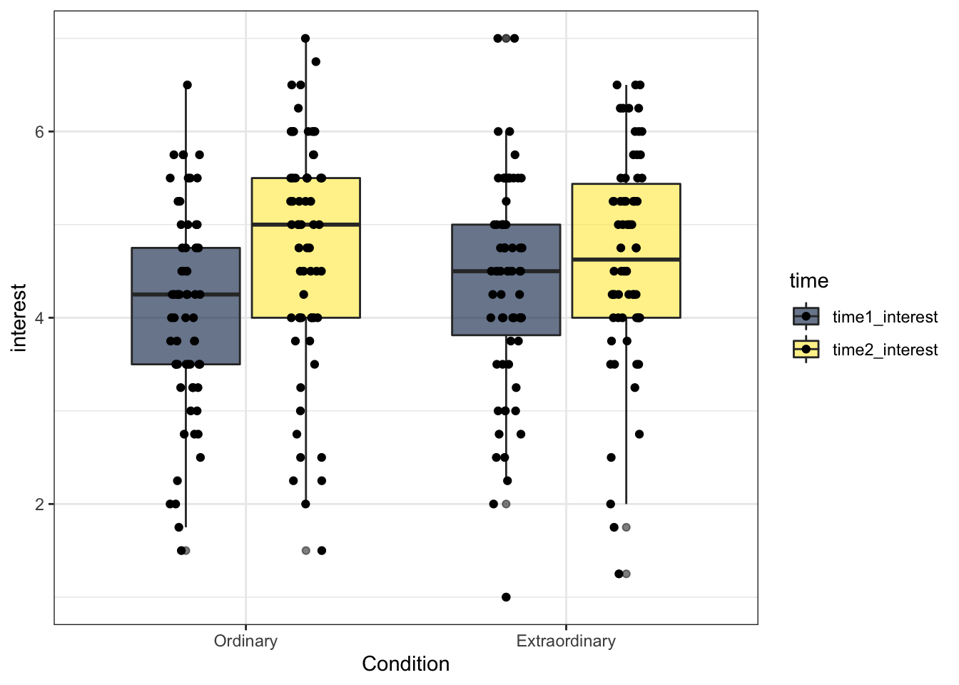 Boxplot with reordered factors