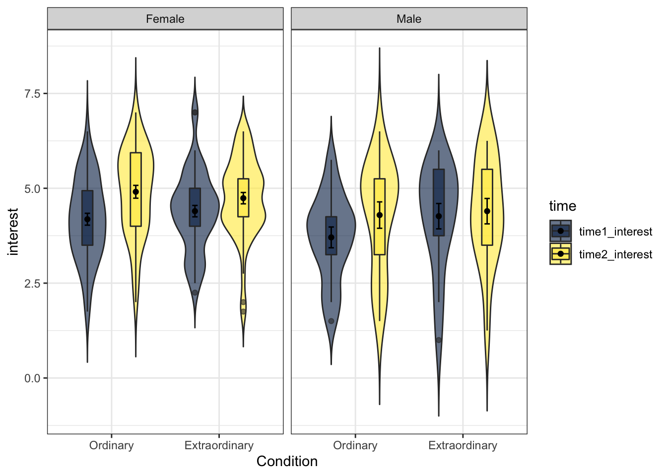 Facetted plot with updated labels