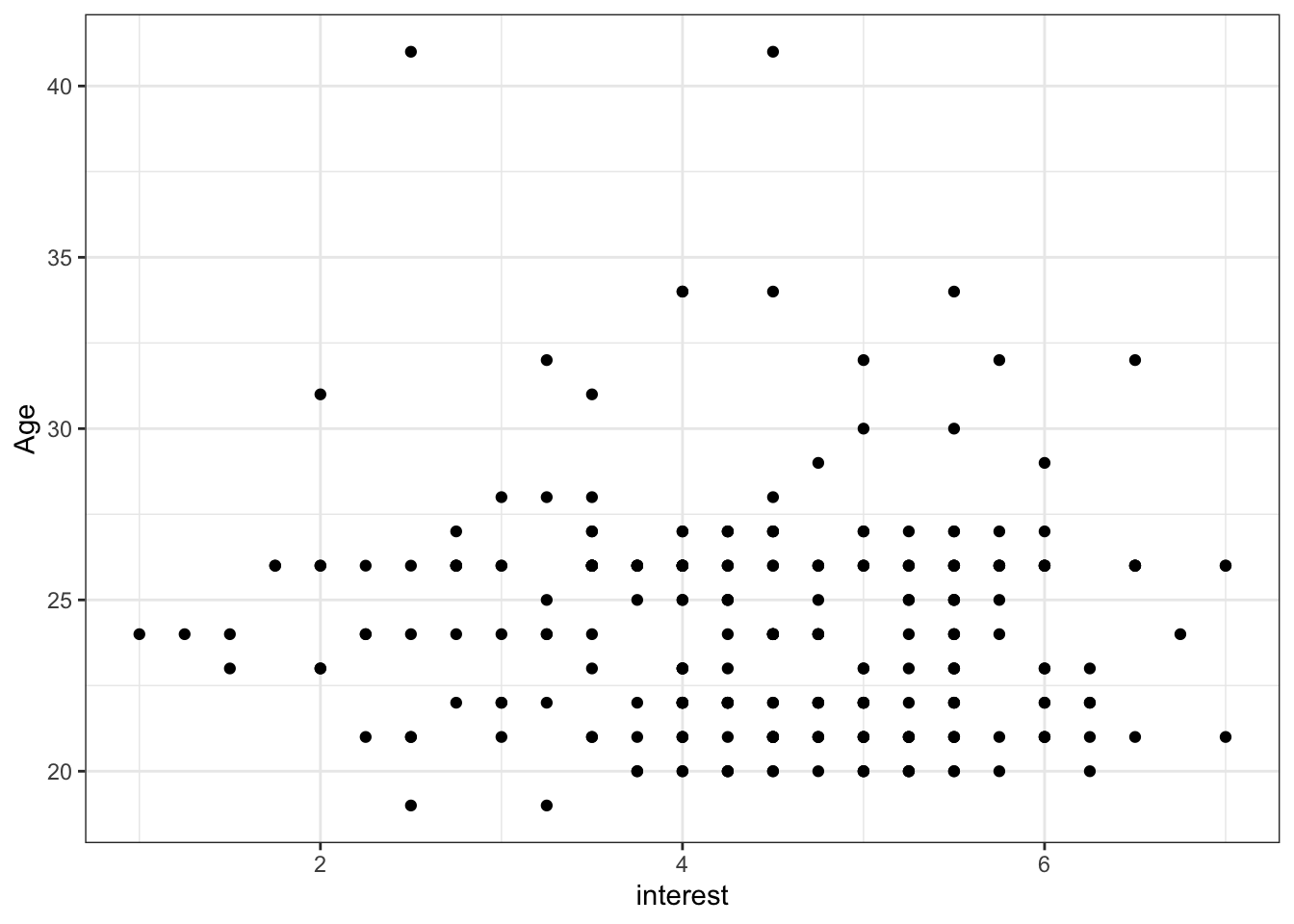 Basic scatterplot