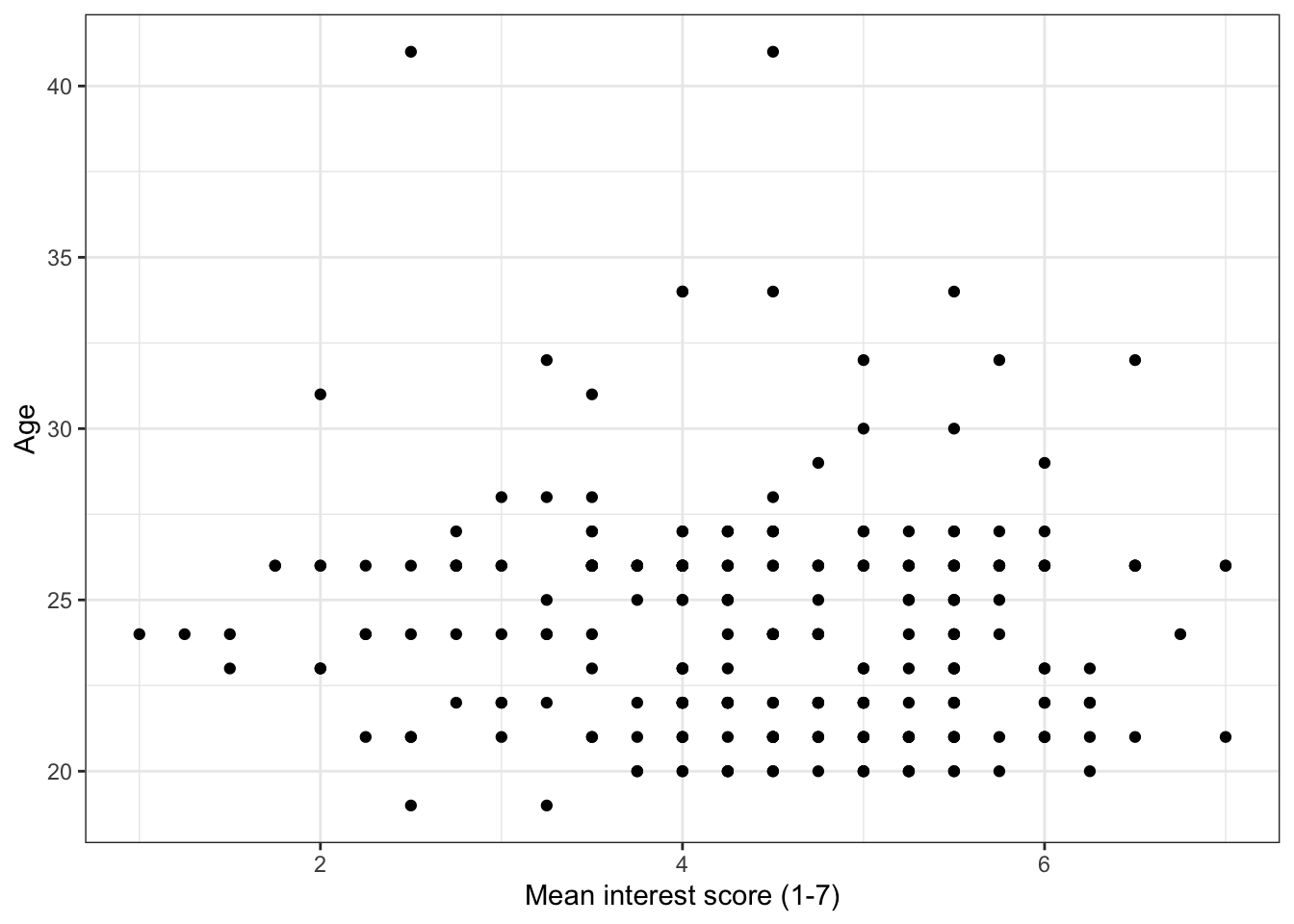 Scatterplot with label changes