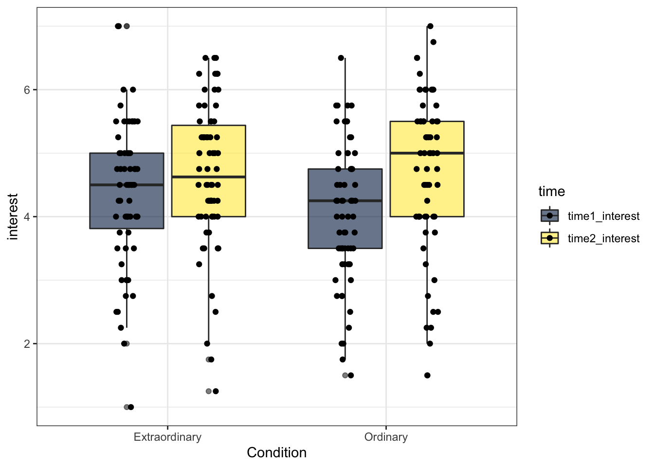 Boxplots with friendly colours