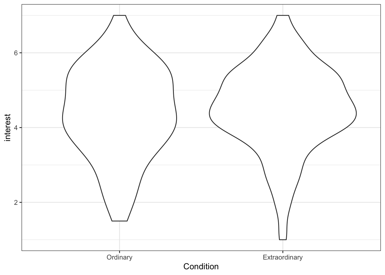 Basic violin plot