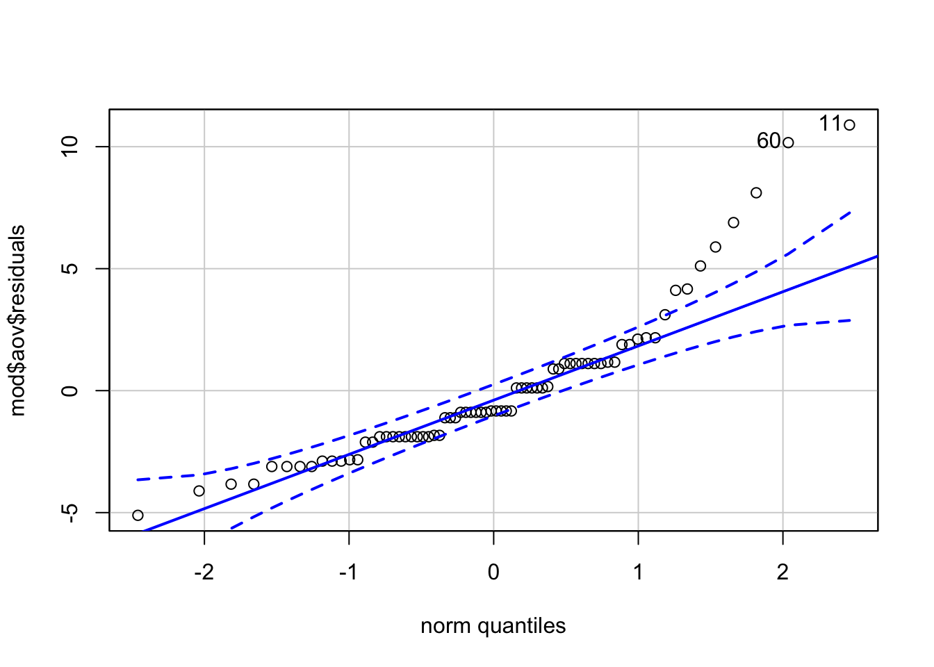 qq-plot for model residuals