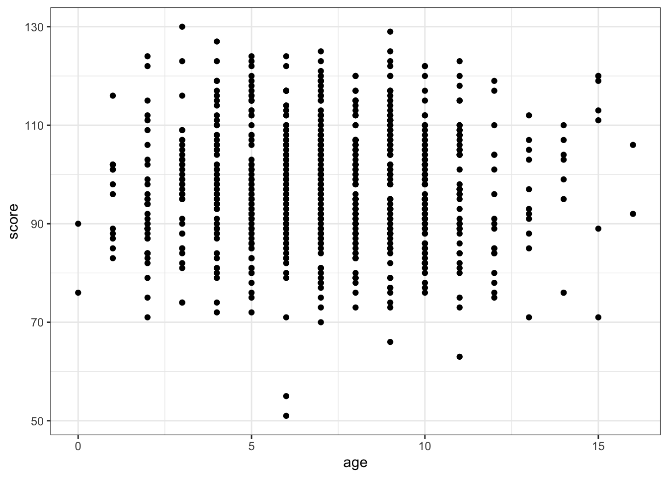 Overplotted data