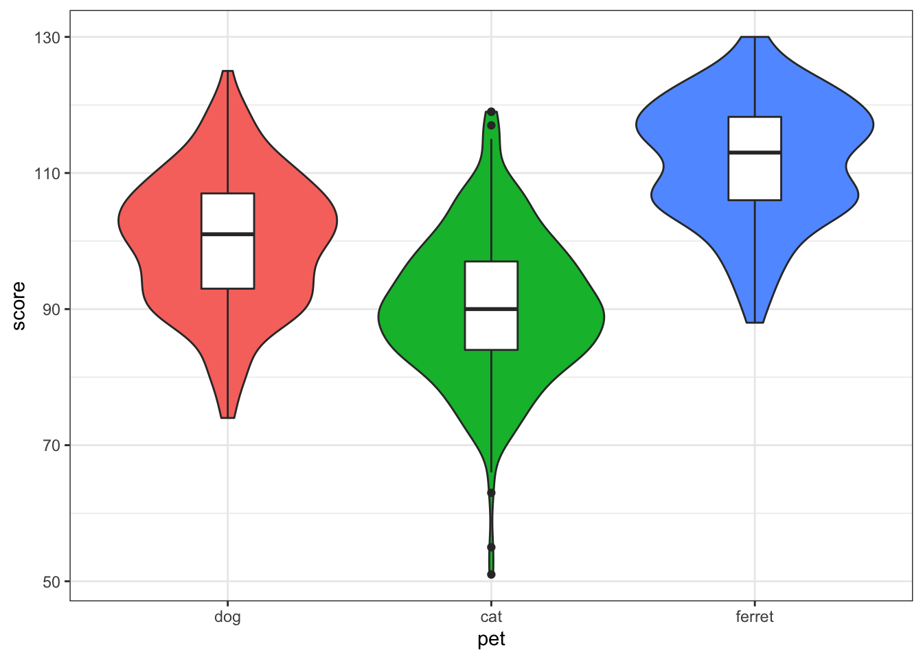 Minimal Hexagon Radar Chart With Javascript Six Js Css Script