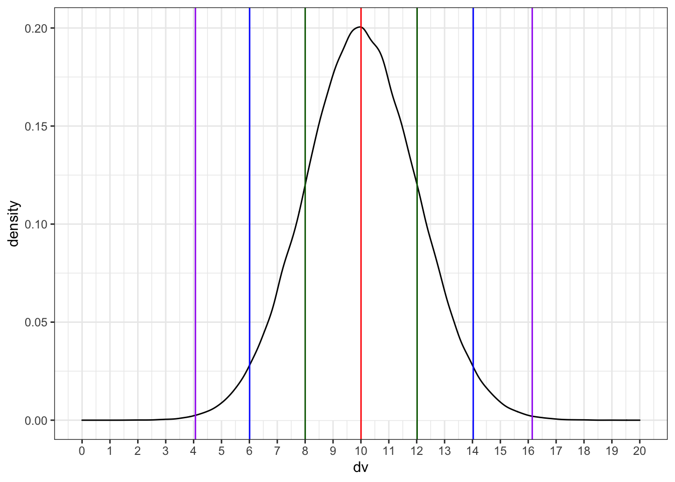 Chapter 8 Probability Simulation Data Skills For Reproducible Science