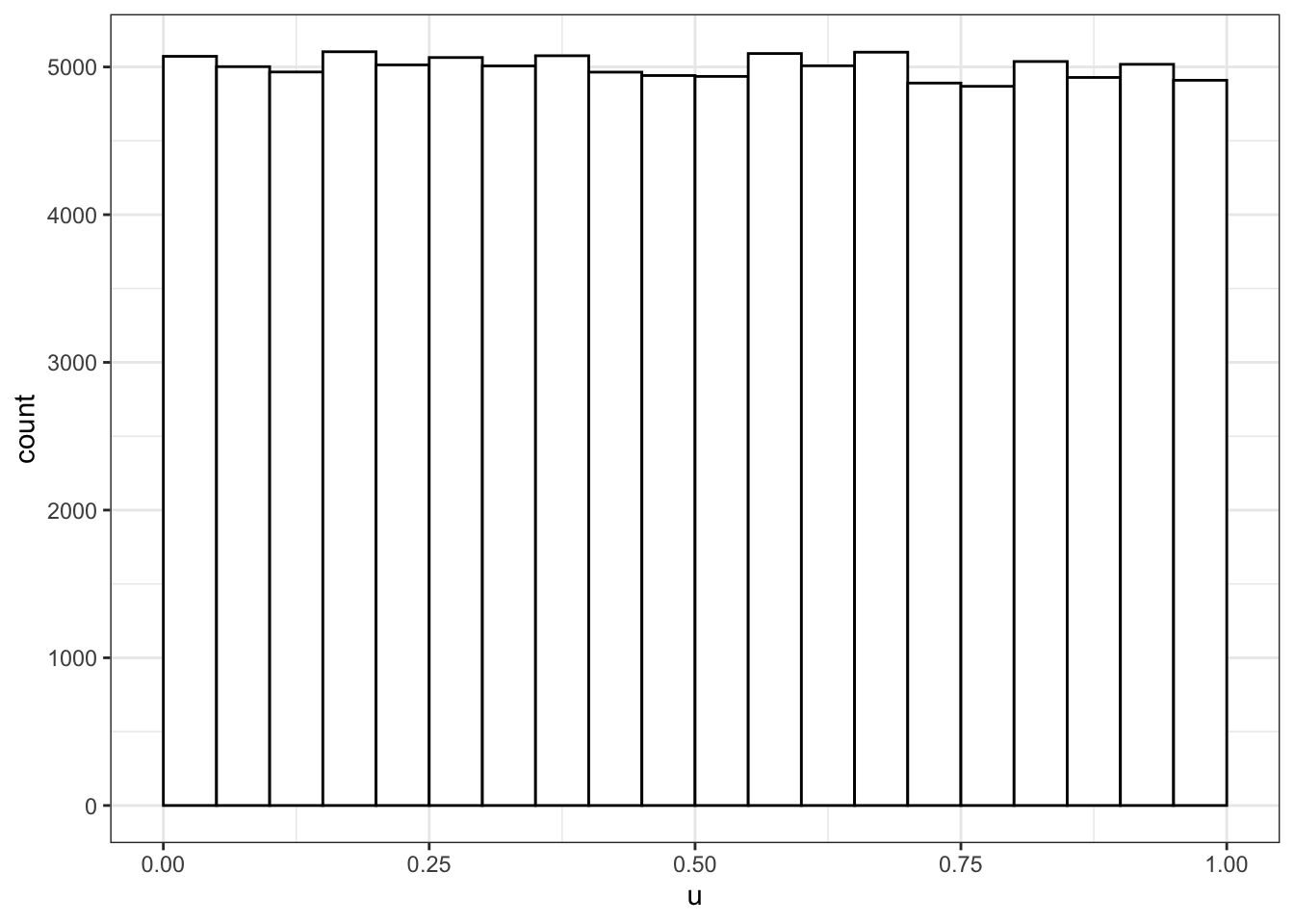 Chapter 8 Probability Simulation Data Skills For Reproducible Science