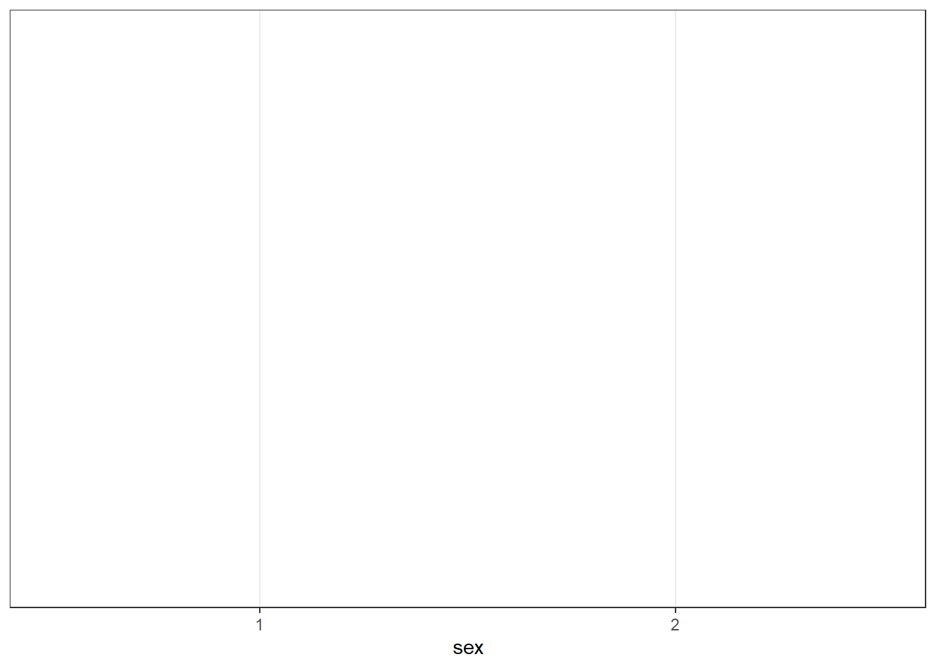 First ggplot() layer sets the axes