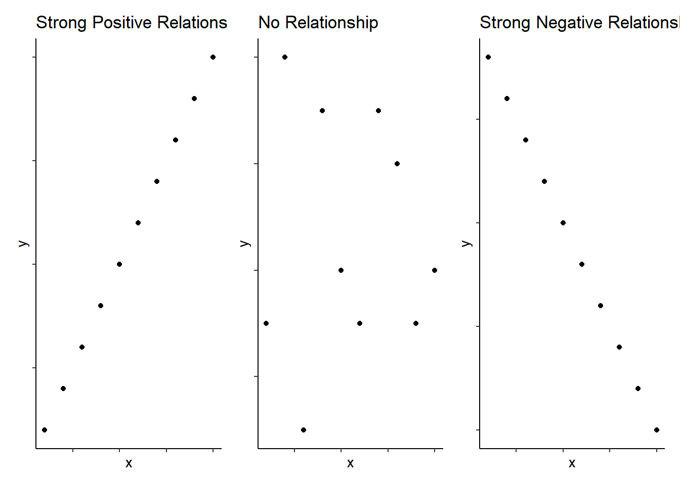 Schematic examples of extreme bivariate relationships