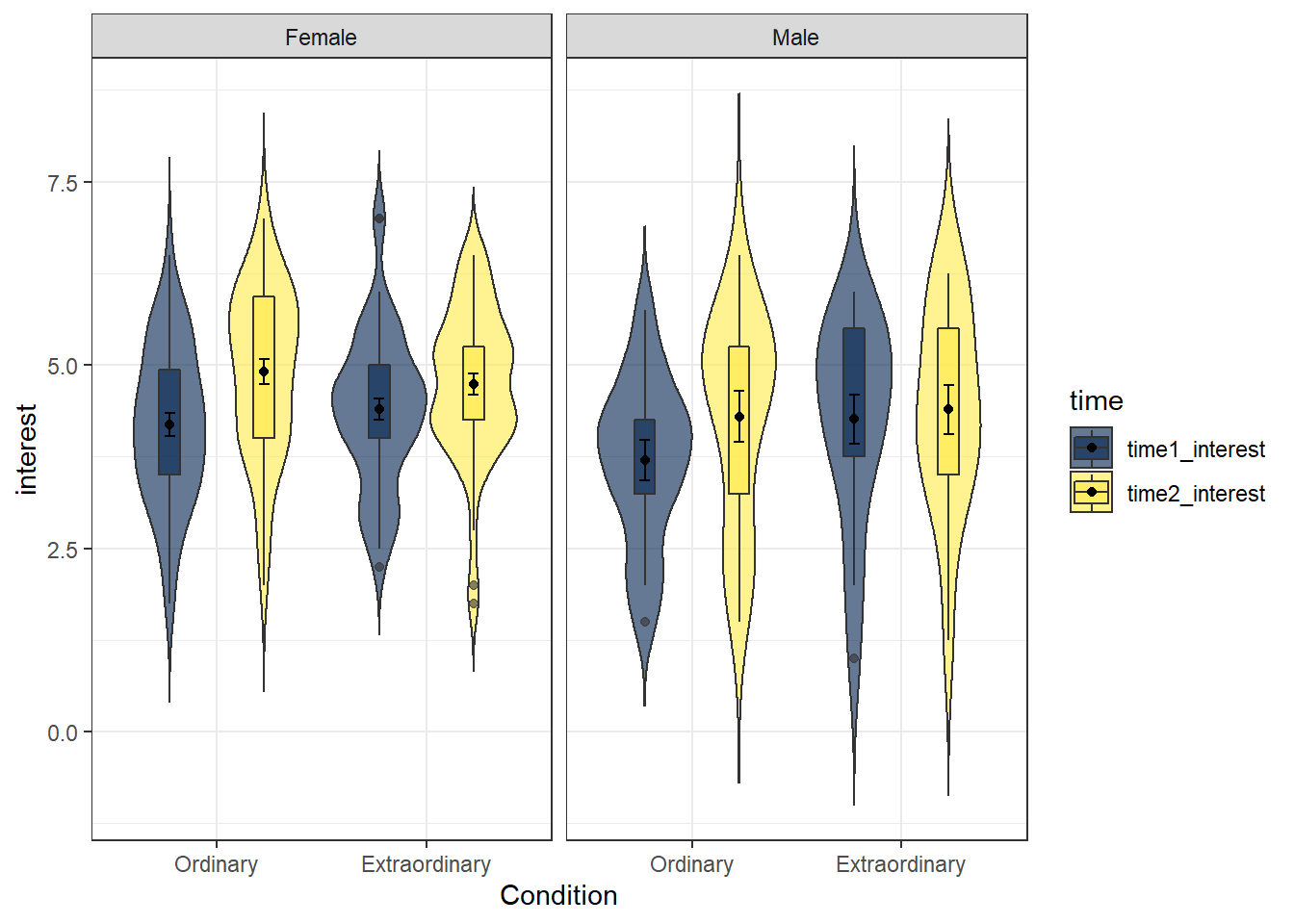 Facetted plot with updated labels