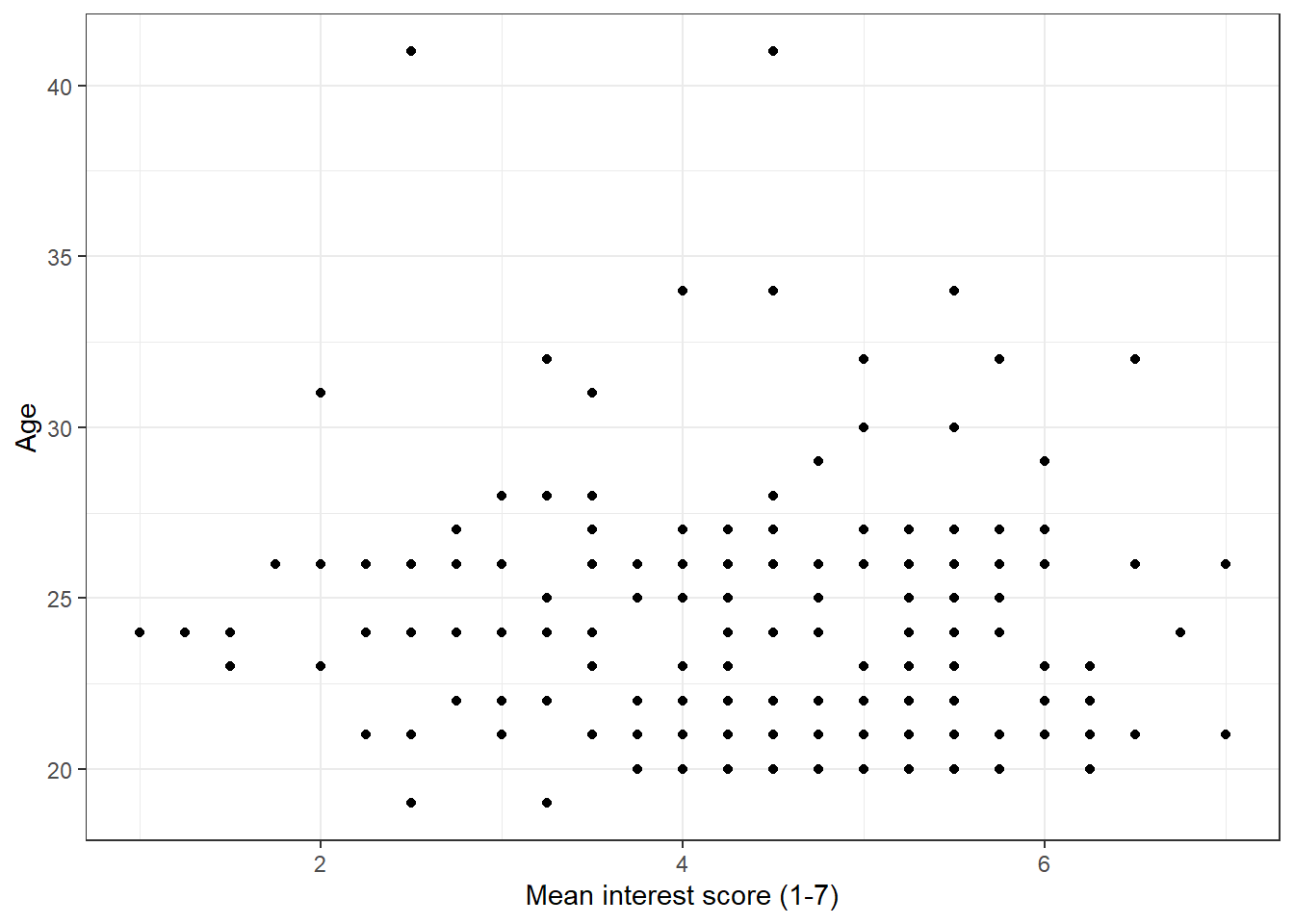 Scatterplot with label changes