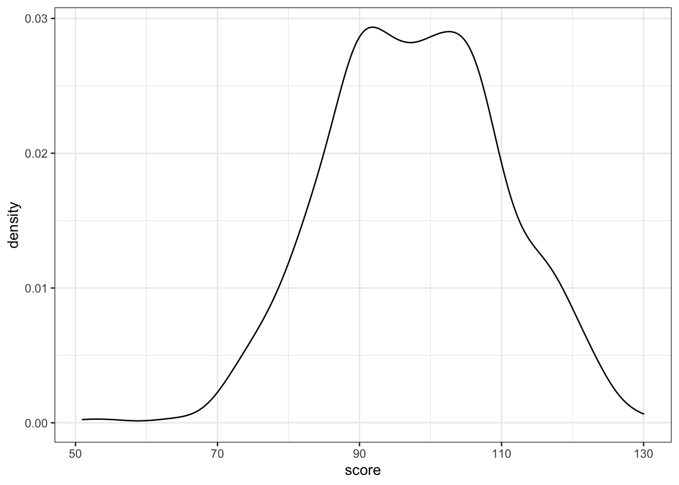 Density plot