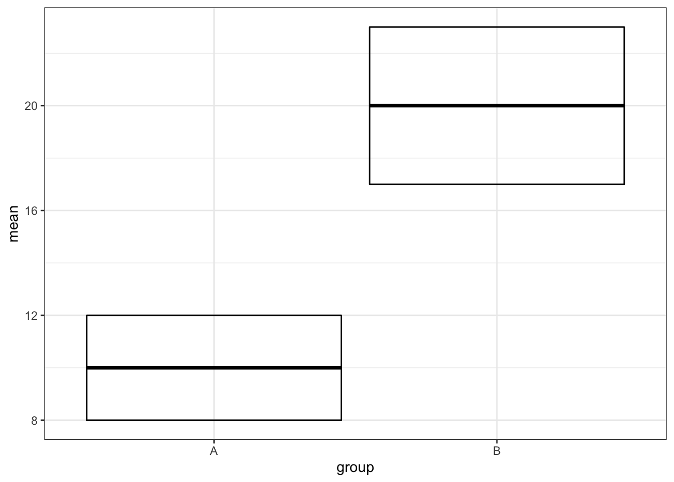 geom_crossbar()