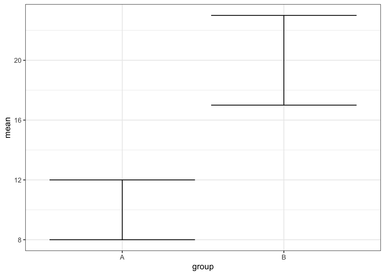 geom_errorbar()