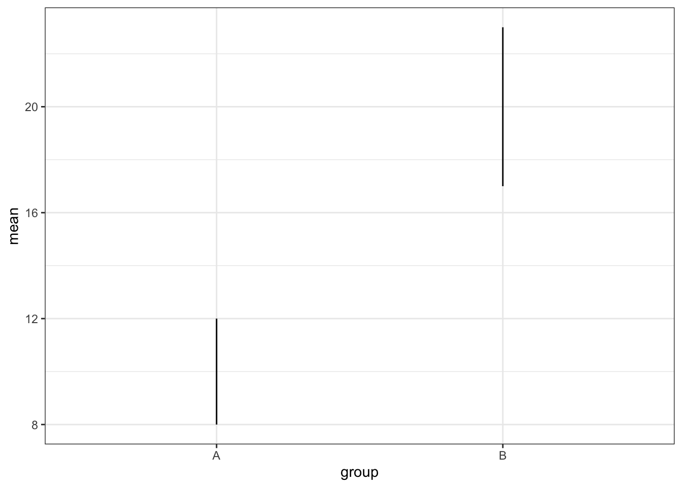 geom_linerange()