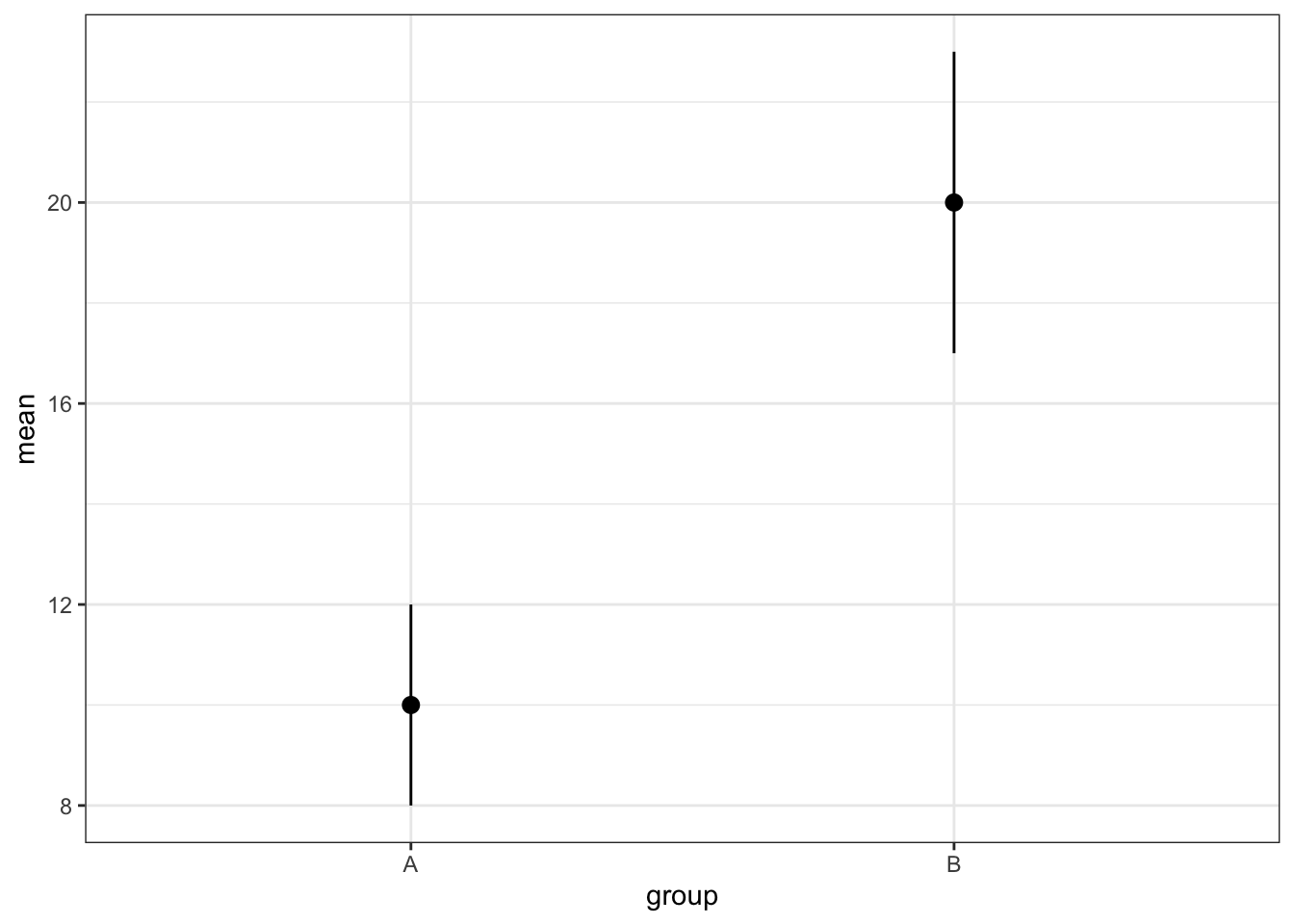 geom_pointrange()