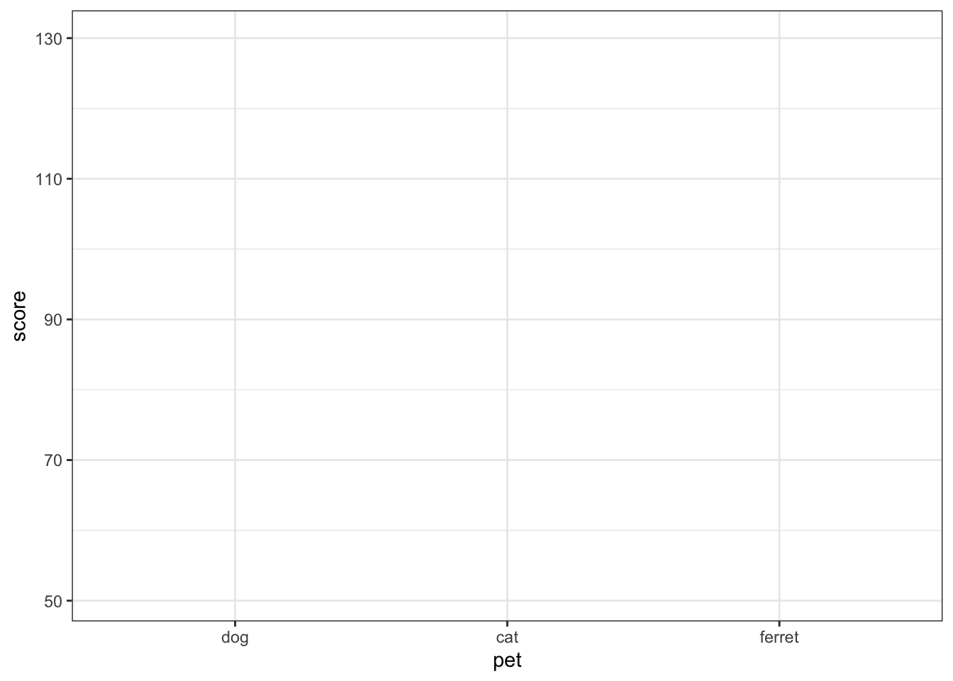 Empty ggplot with x and y labels