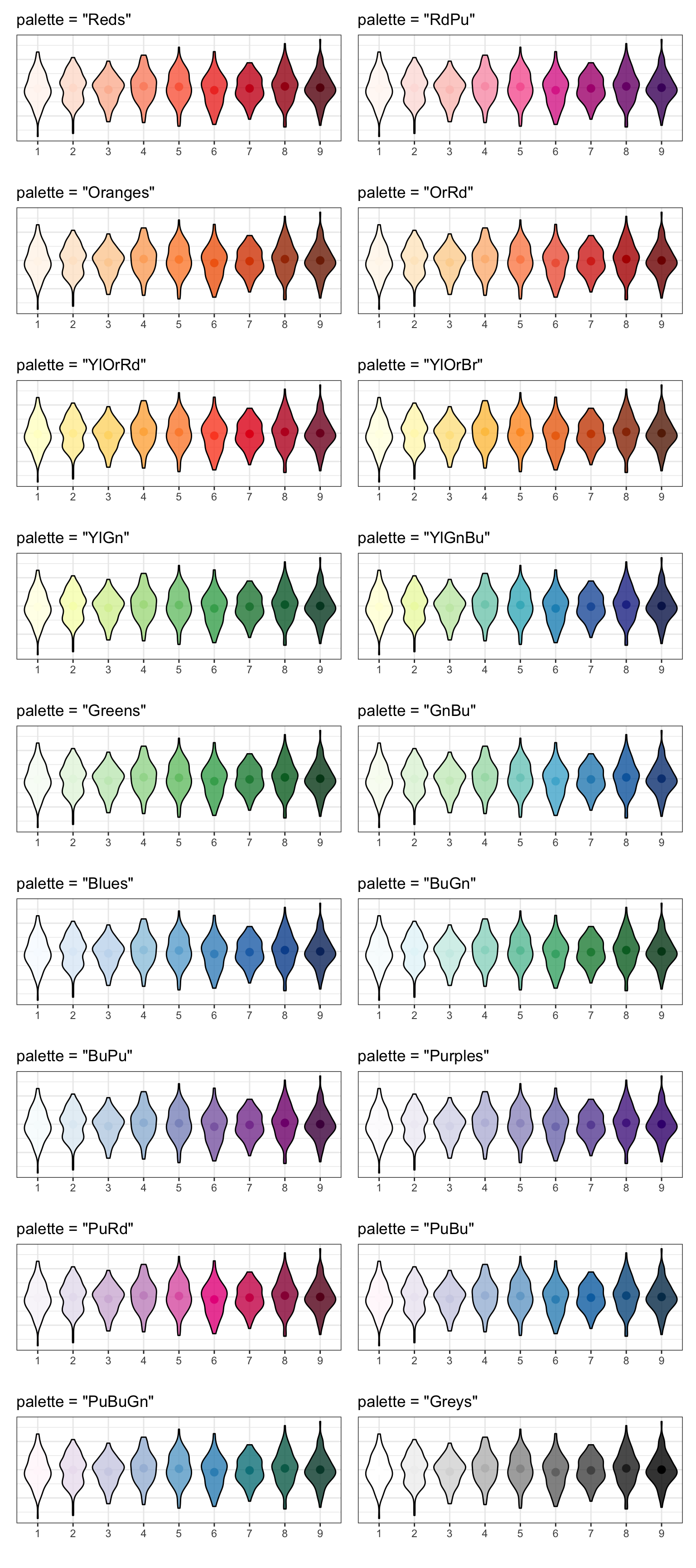 Sequential brewer palettes.