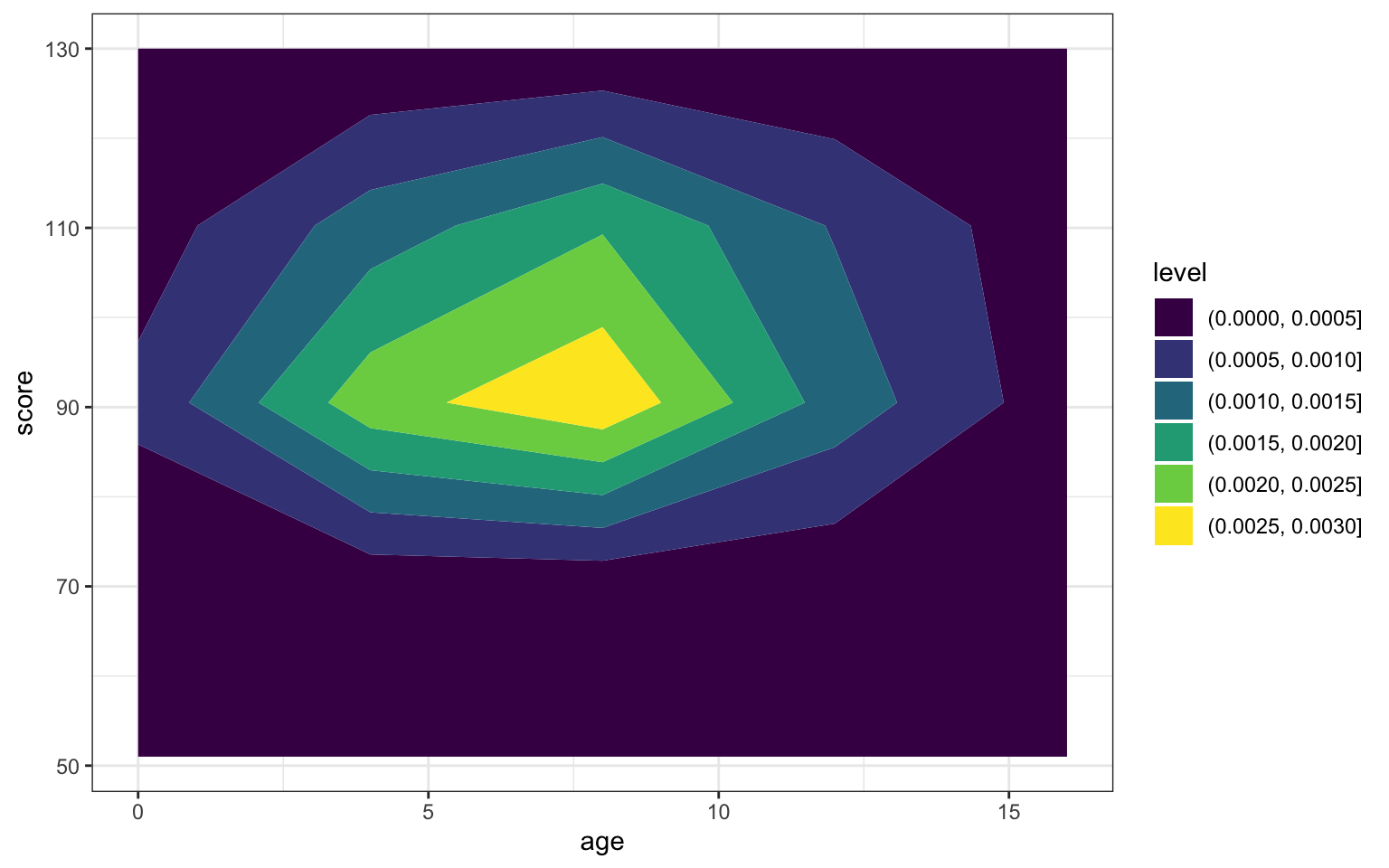 Heatmap-density plot