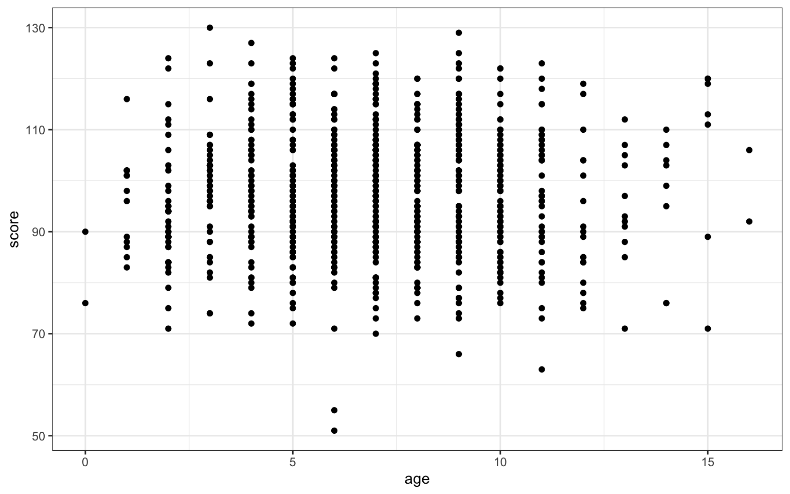 Overplotted data