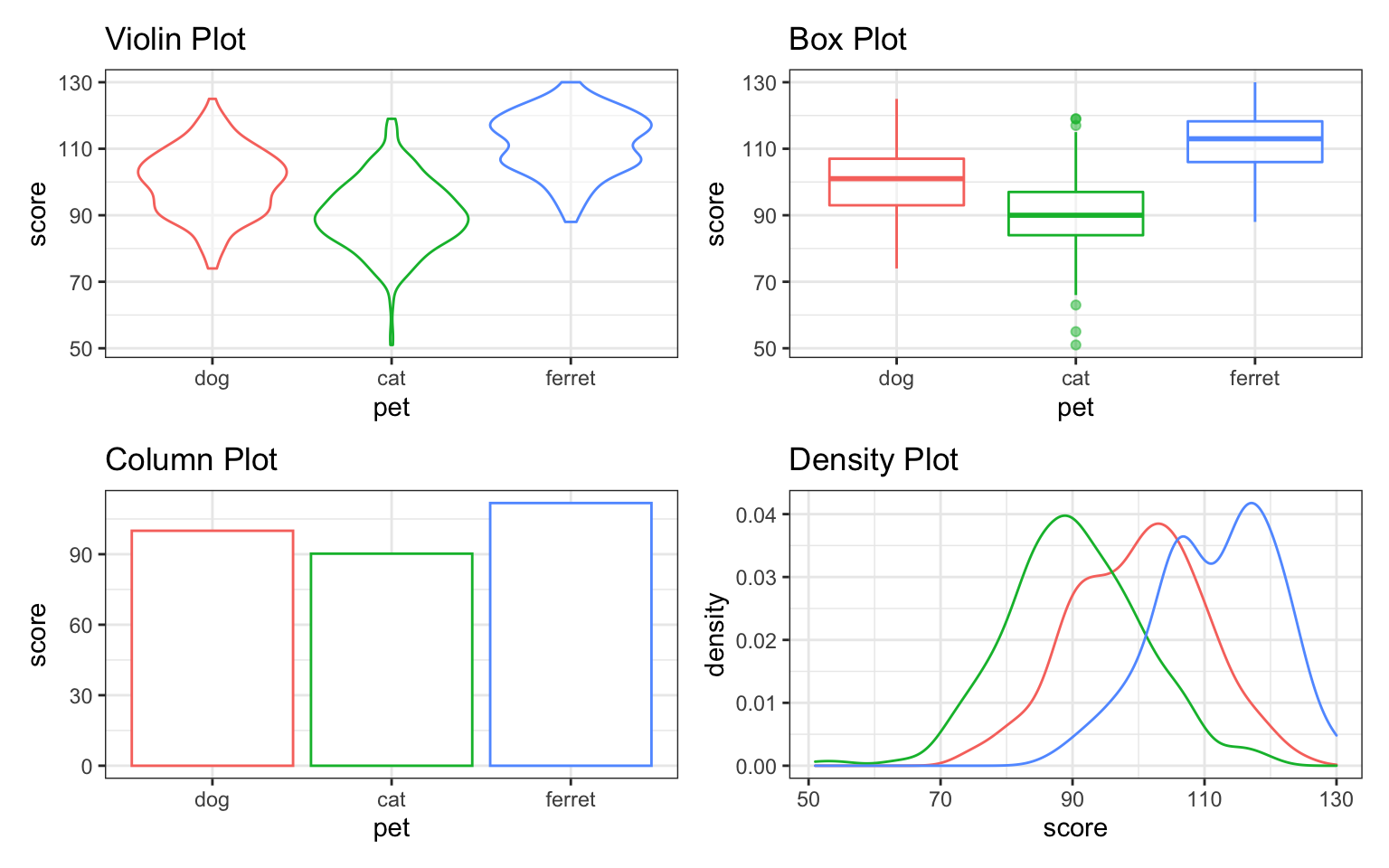 Default grid of plots