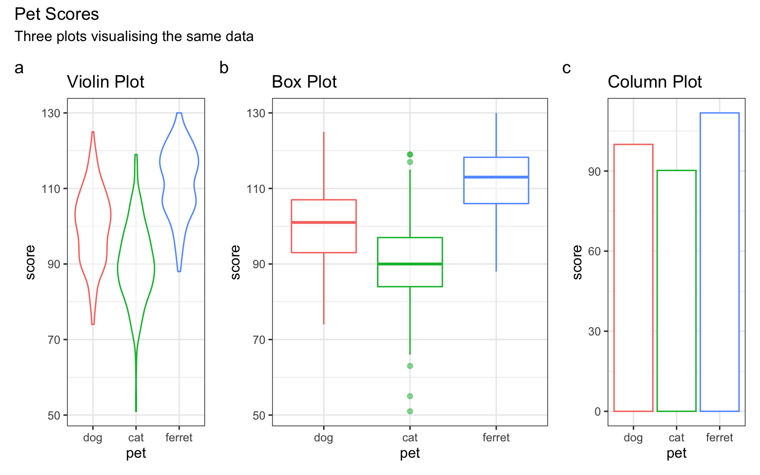 Plot annotation.