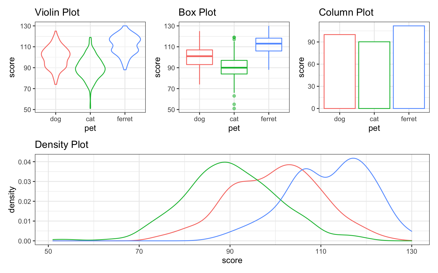 Custom plot layout.