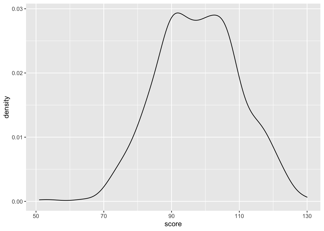 Density plot