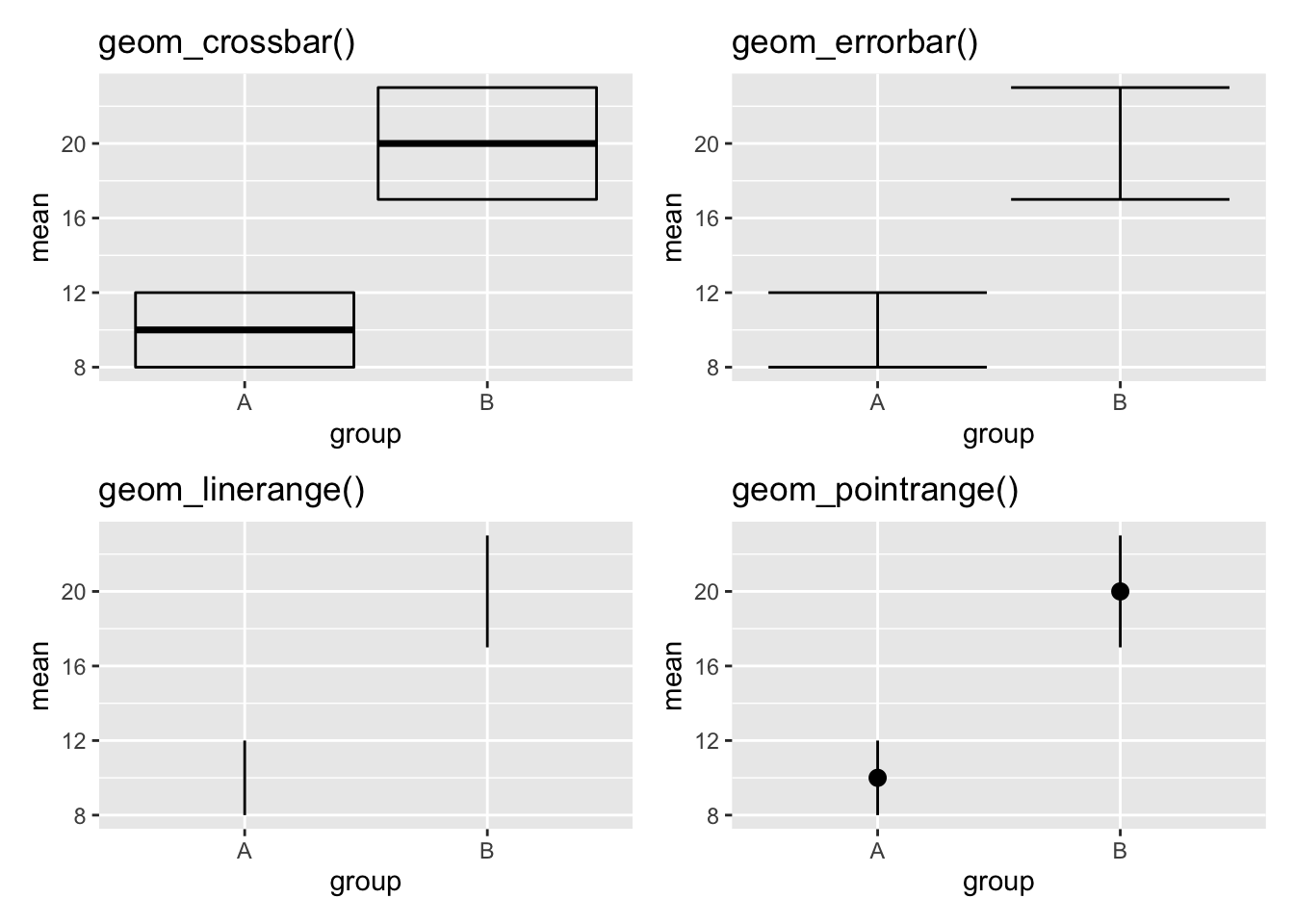 Four different styles of vertical interval