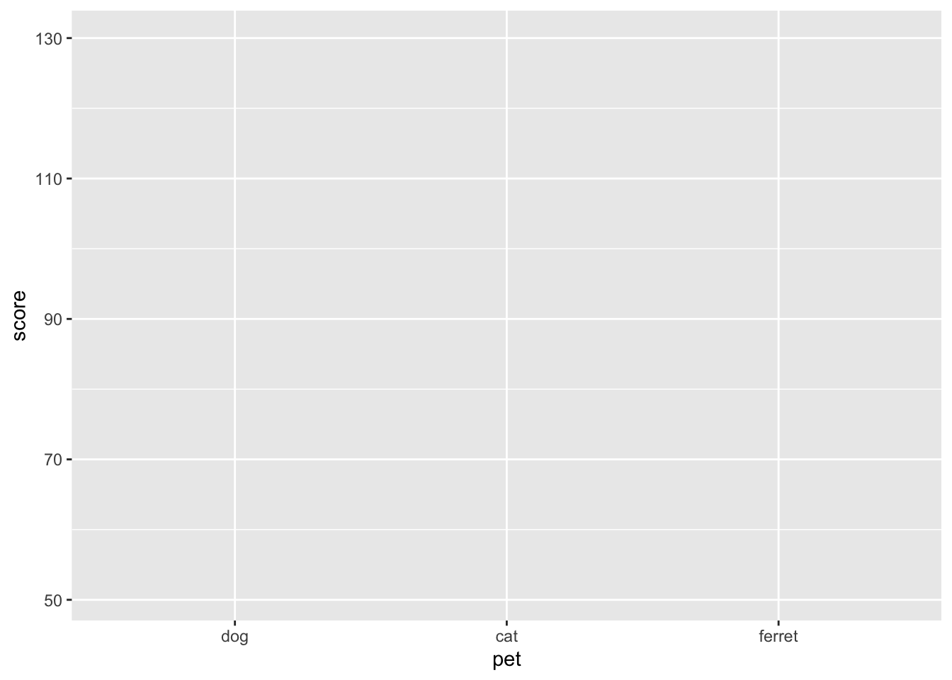 Empty ggplot with x and y labels