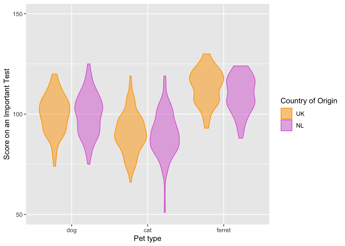 Customised axis labels.