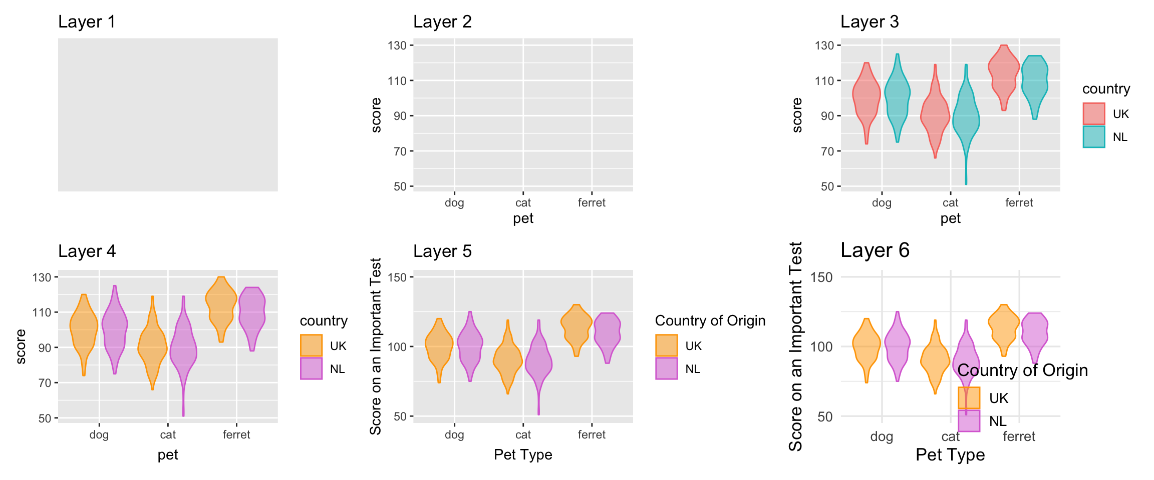 Evolution of a layered plot