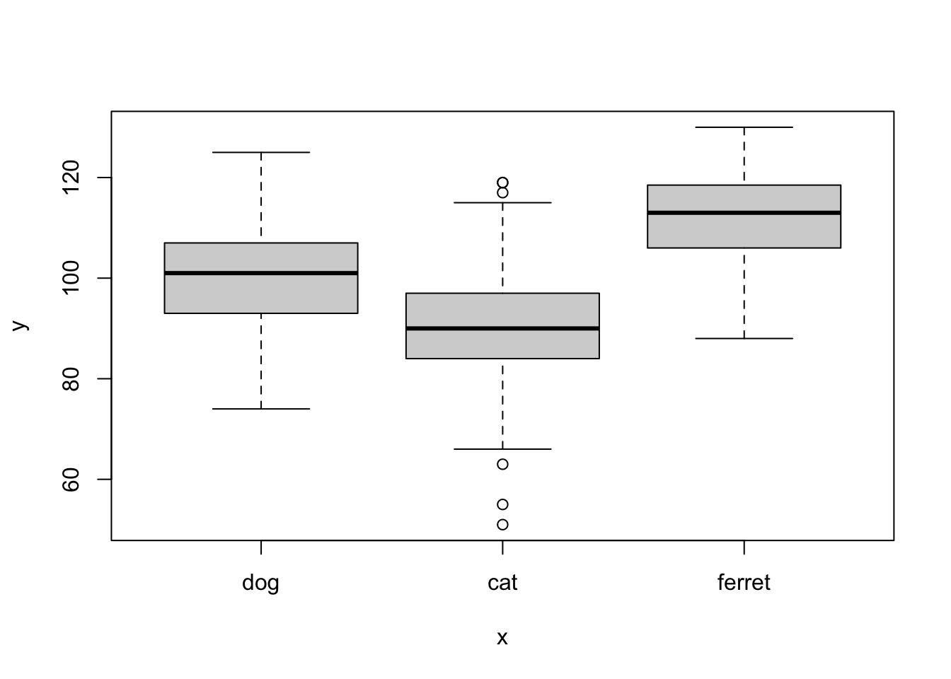 Chapter 3 Data Visualisation Data Skills For Reproducible Research 0332