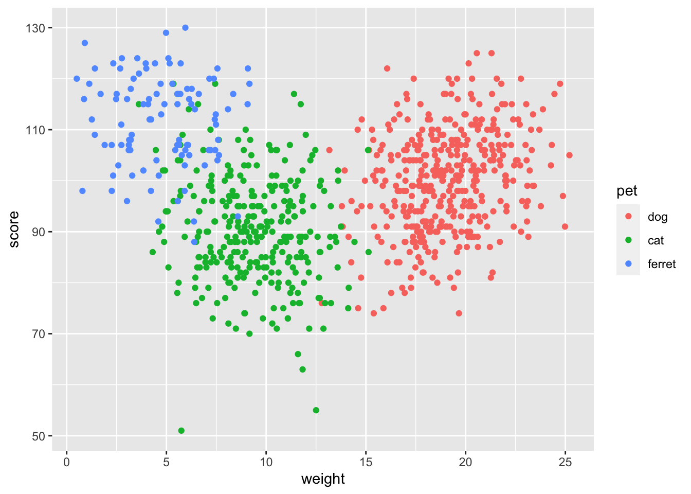 Scatter plot using geom_point()