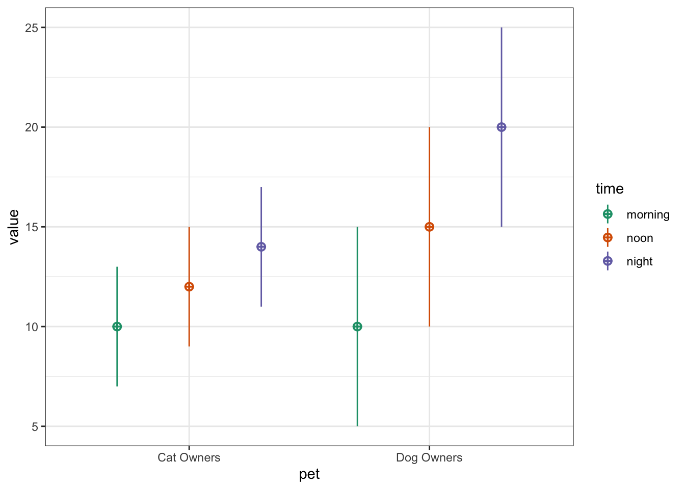 Chapter 9 Probability & Simulation | Data Skills for Reproducible Research