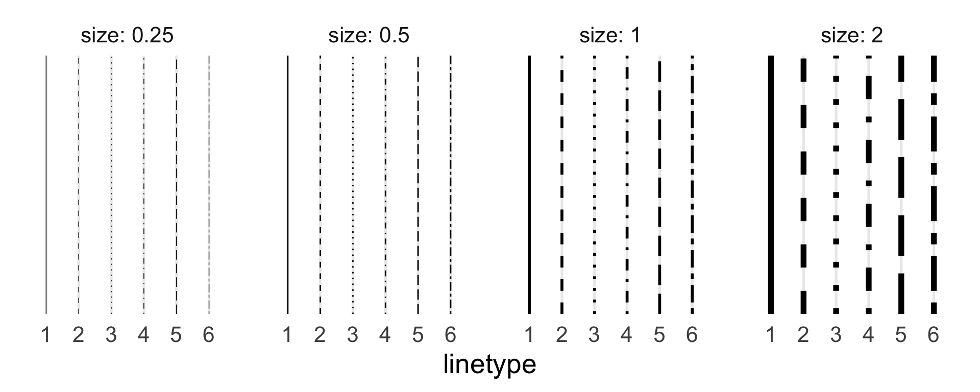 The 6 linetype values at different sizes.