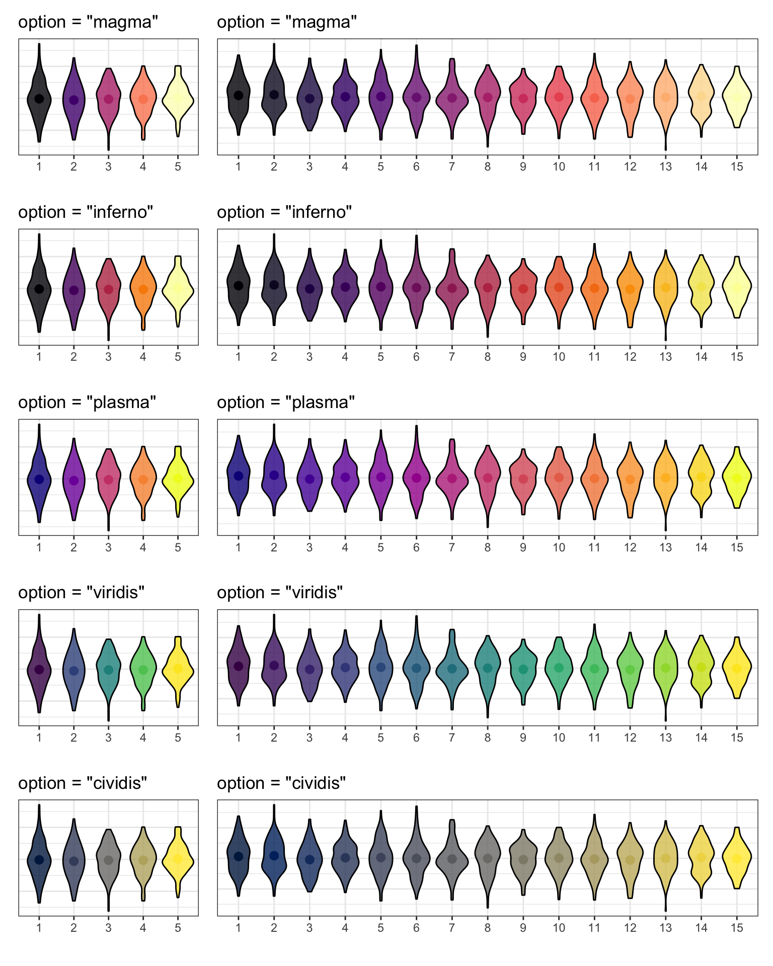 Discrete viridis palettes.