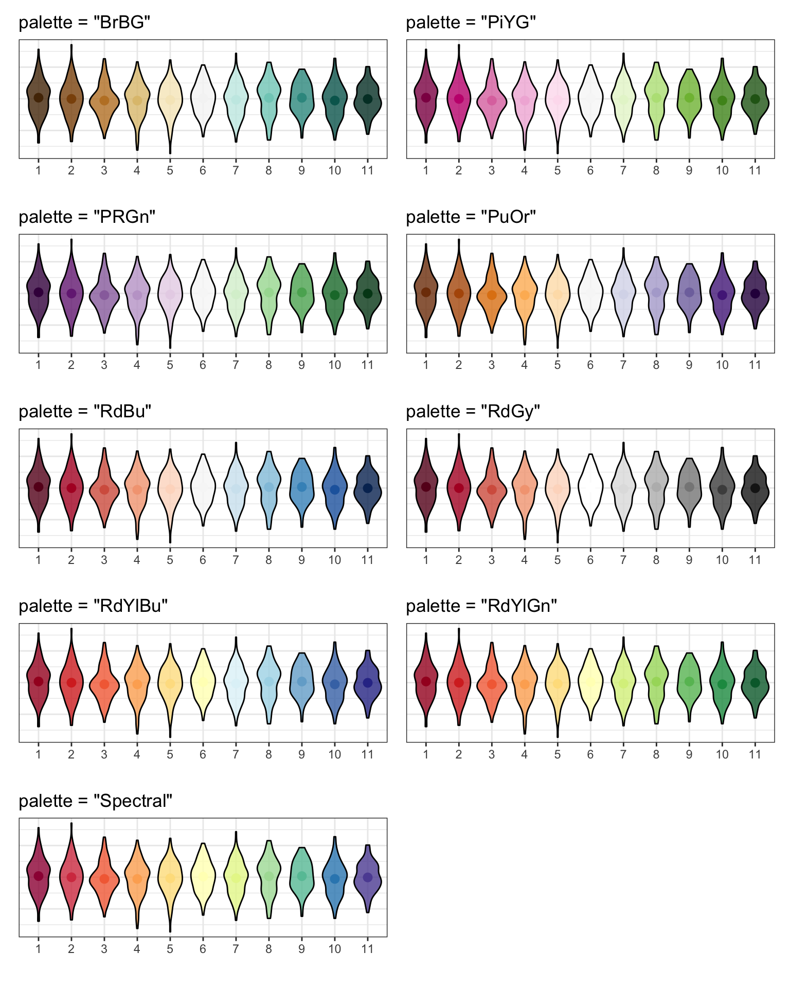 Diverging brewer palettes.