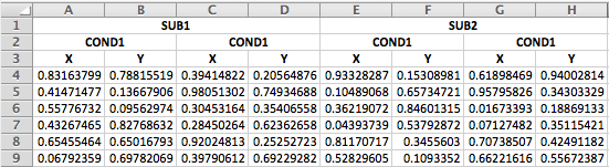 Data with multiple headers and merged cells can take many extra steps to import.