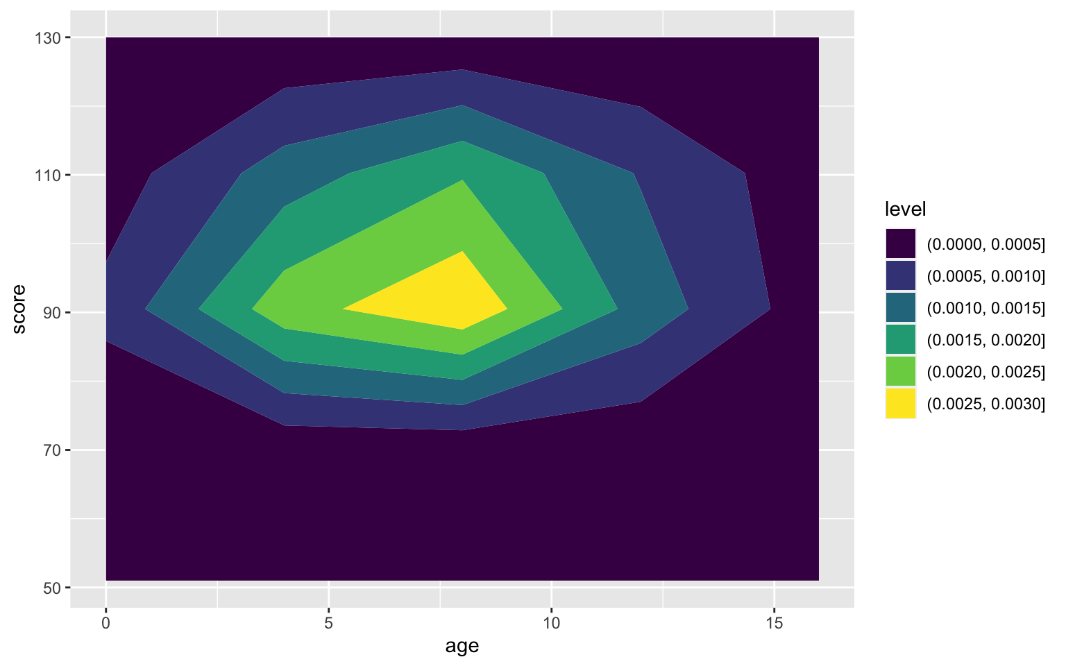 Heatmap-density plot
