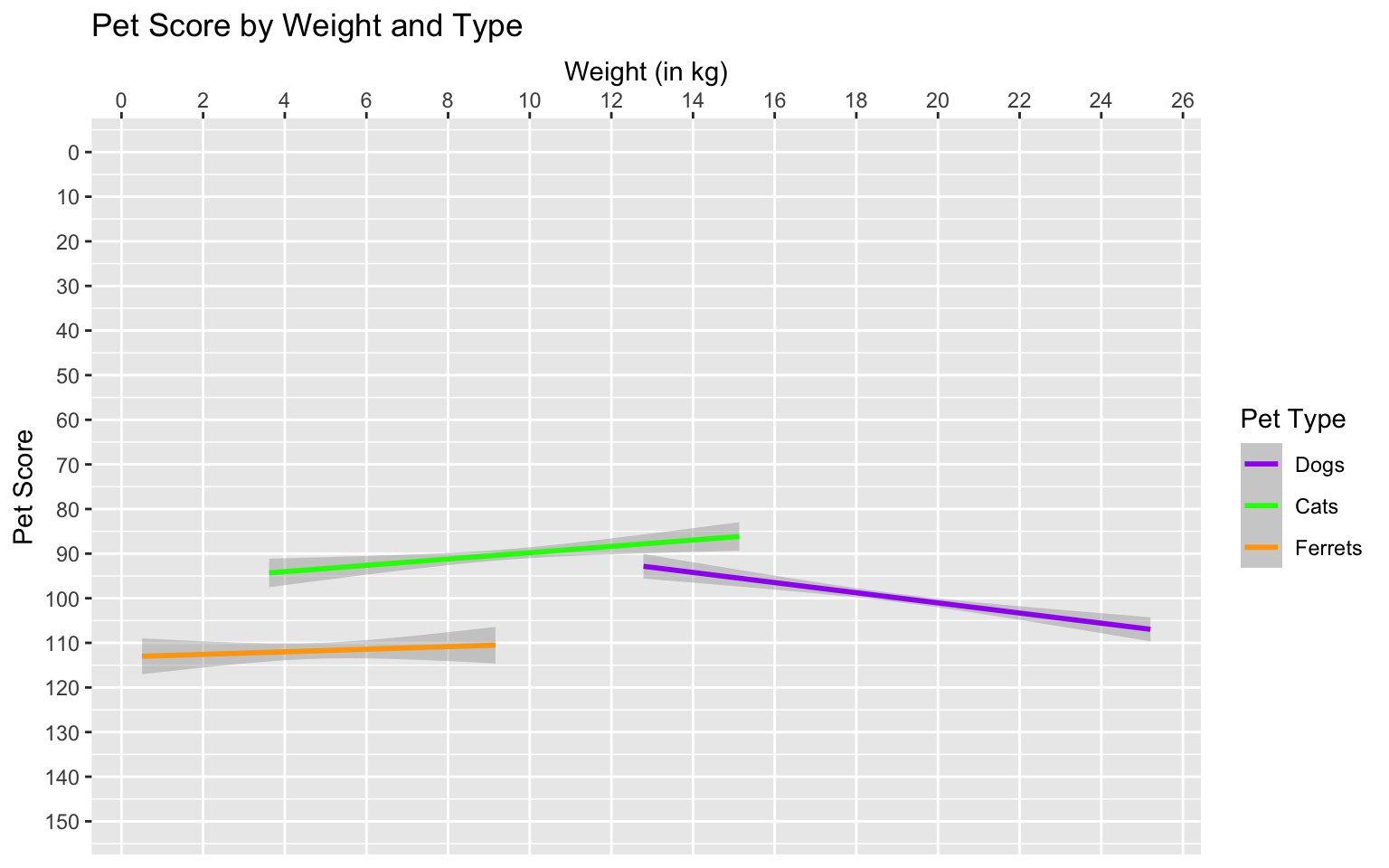 Set custom labels with scale functions