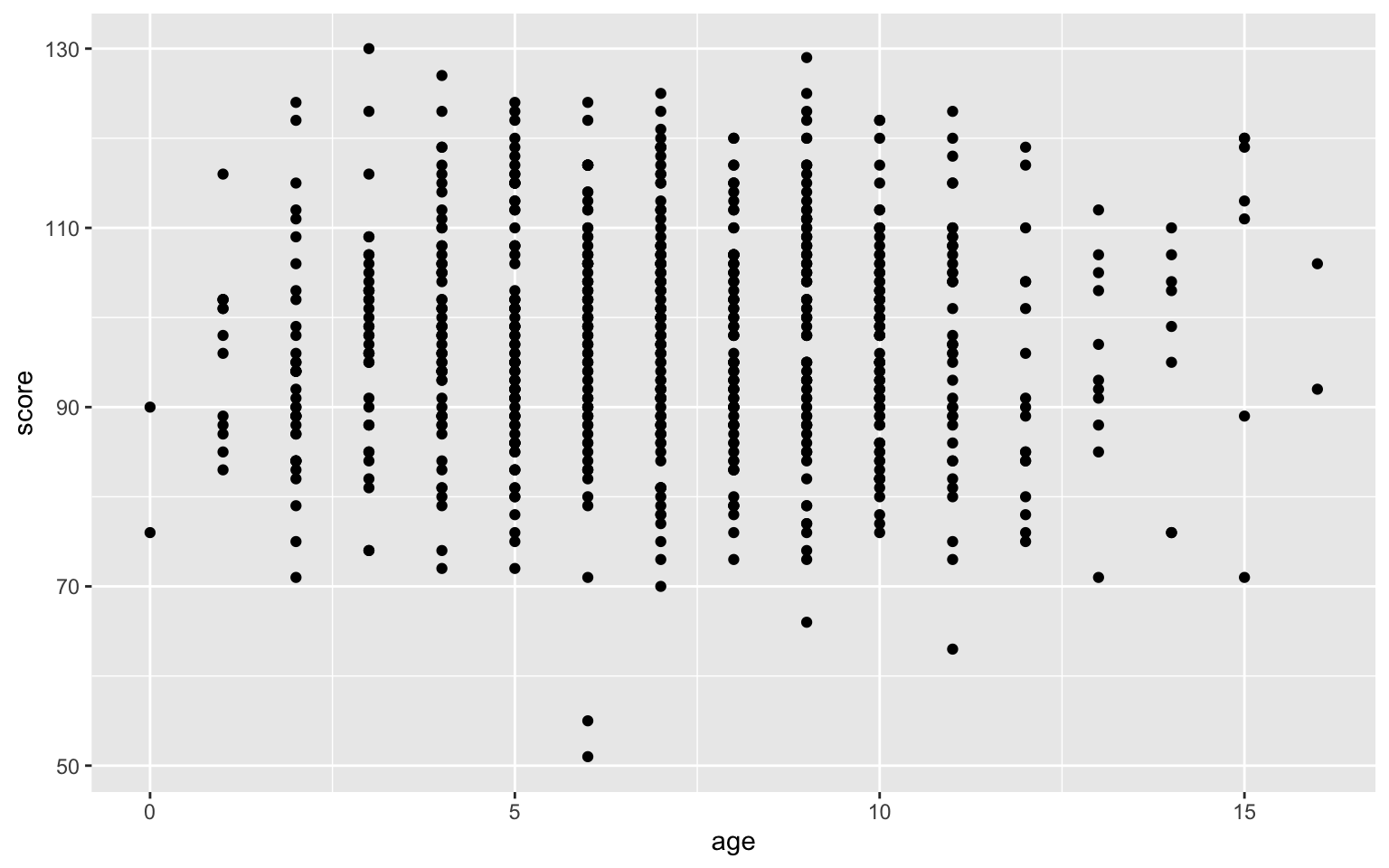 Overplotted data