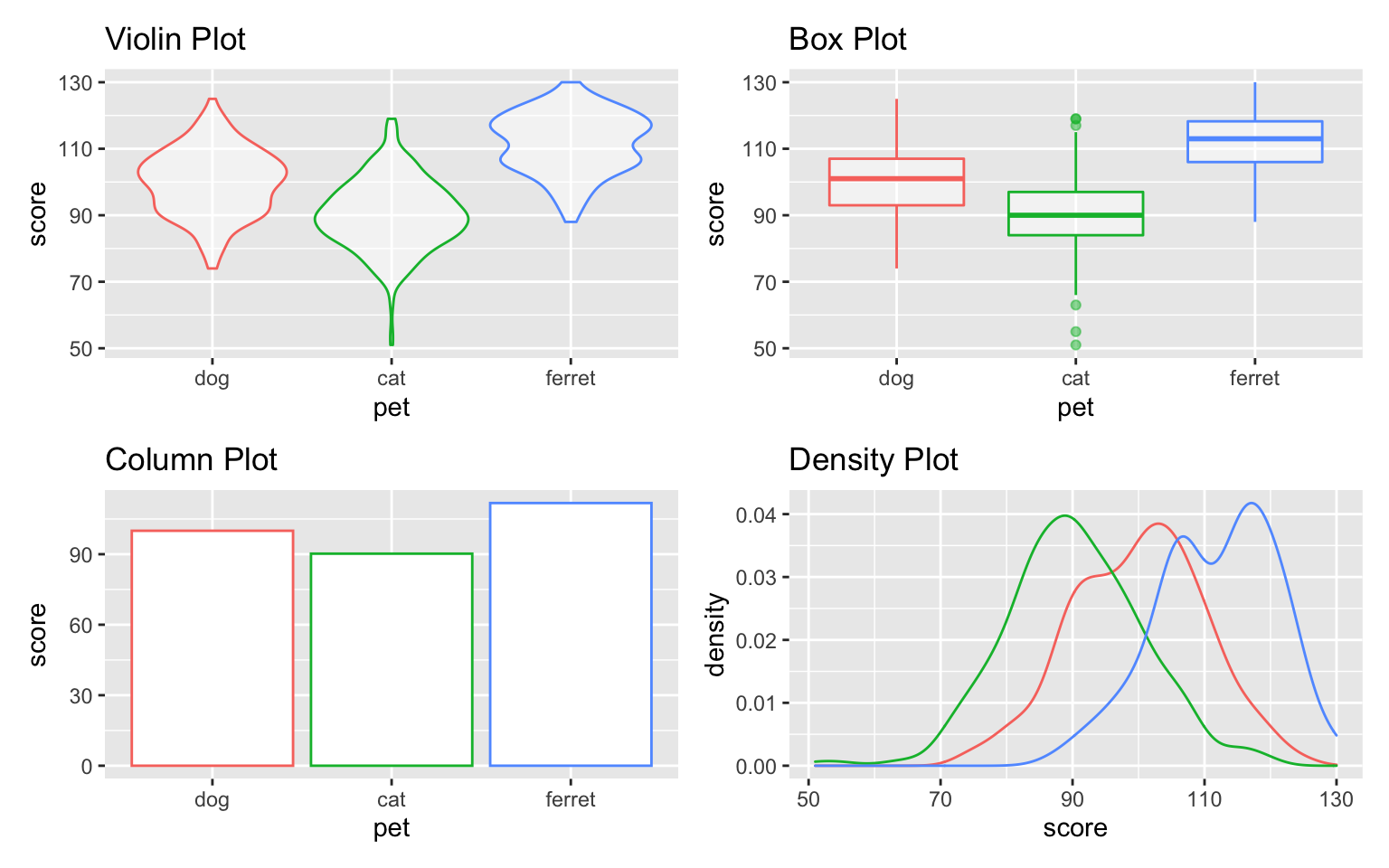 Default grid of plots