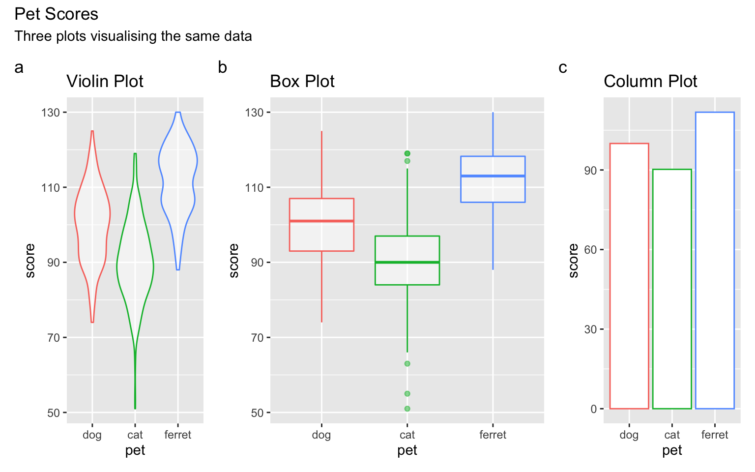 Plot annotation.